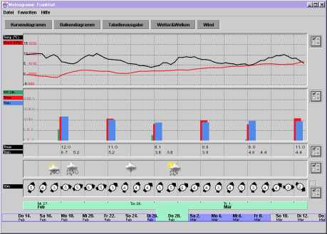 meteogrammTut_50