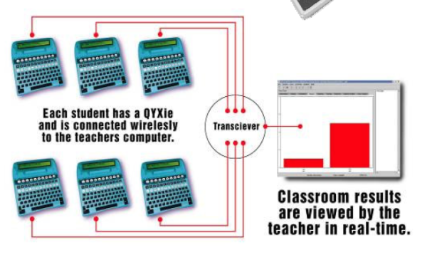 QYX Learning